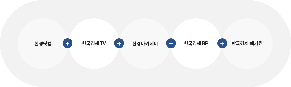한경닷컴+ 한국경제TV+한경아카데미+한국경제BP+한국경제 매거진