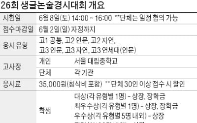 2020학년도 대입 논술, 생글논술대회로 대비하세요~