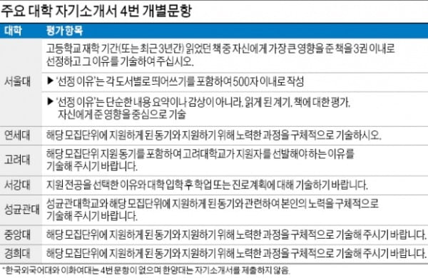  교내 활동 통한 '성장'과 지원 학과에 어울리는 '잠재성' 보여줘야