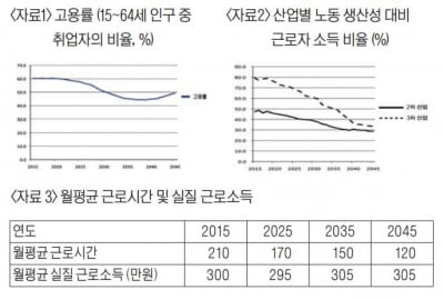  요약은 단순한 정보의 나열이 아닌 재구성 과정이 필수