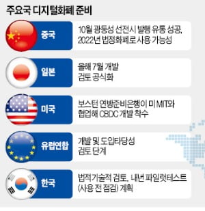  막오른 '디지털화폐 전쟁'…中, 디지털위안화 결제 확대