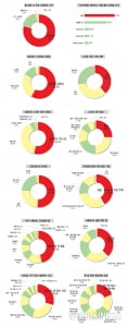 [한국인의 모바일 라이프②] “스마트 워치 산다” 38.9%…'통화' 기능 중시