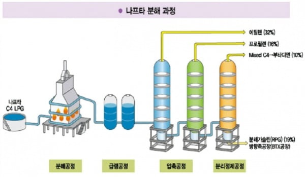 공기로부터 쌀과 빵을 생산한 기술 '암모니아 합성'