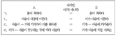  옛글과 관련한 글에서 나타나는 한문의 직역을 이해해 보자