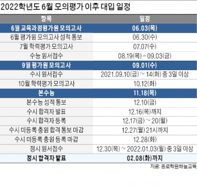  문과생, 미적분·기하 따로 풀어보고 수학 선택과목 변경 검토해야