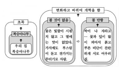  우리 뇌가 단순한 저장소가 아닌 이유는? 일반화와 유추 때문이지
