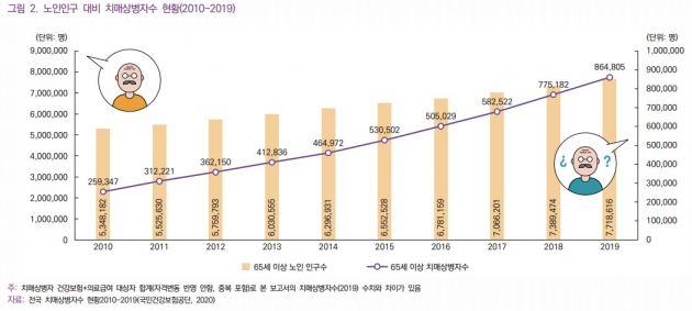 유병장수 시대 치매를 대비하려면 │ 매거진한경