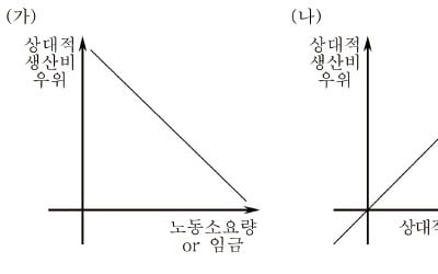  수와 비율을 이해하는 것도 국어 능력, 포기하지 말자!