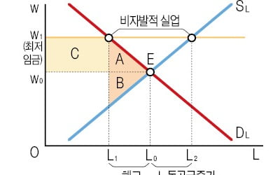  최저임금, 오르기만 하는 것이 좋은 걸까요?