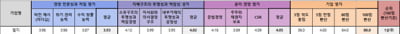 LG 구광모, '인화·실용'의 리더십...혁신 주도