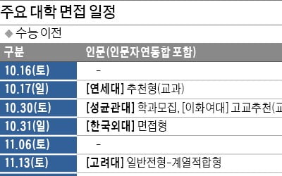 연세대·서울시립대 등 수능 이전에 논술…'수시 납치' 조심