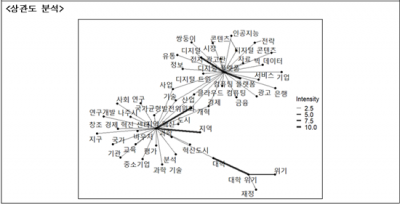 인구 감소로 지역 혁신 동력 고갈...'디지털'에 답 있다