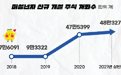  부모님과 증권사 방문해 주식계좌 개설…PC·모바일로 거래