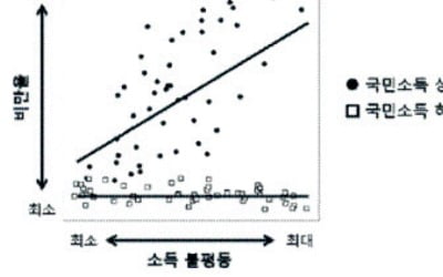  연세대 모든계열 영어지문·수리논술이 변별력 갈라