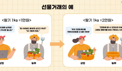  주식·채권 금융상품과 원유·금 등 실물자산…미리 정한 특정 가격에 거래하겠다는 약속이죠