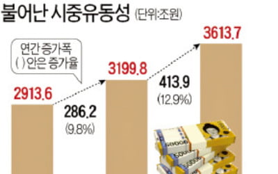  정도의 지나침은 경제에도 악영향을 주죠
