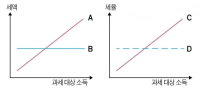  탄력성