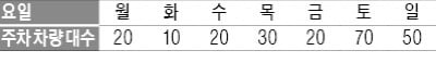  문학작품의 의미 도출, 논리적 비판, 대안 제시해야