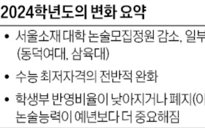  진로 고려해 인문·예체능 논술전형 살펴보자