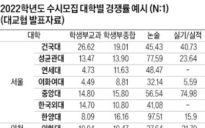  최저자격을 이해하고 목표를 세우자