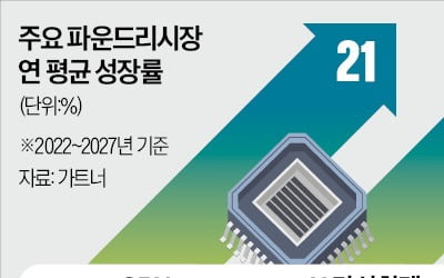  "하루가 급해, 1만개 만들어줘" 반도체 칩 '긴급 주문' 쏟아진다