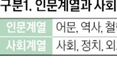  인문논술도 대학마다 다르다