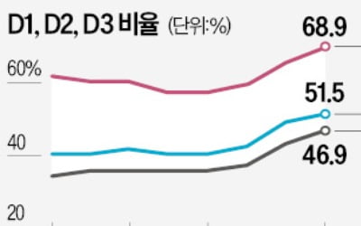  정부의 곳간 관리는 국가 미래를 위해 꼭 필요
