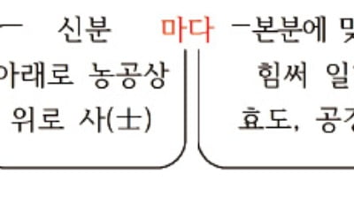  주장에 대한 동의 여부는 관점에 따라 달라