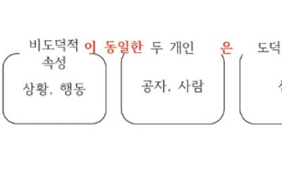 [신철수 쌤의 국어 지문 읽기] 각기 다른 분야 이론도 상호 영향 주고받아