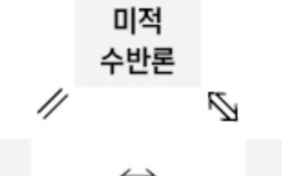 [신철수 쌤의 국어 지문 읽기] 같은 생각은 '='로, 다른 생각은 '⇔'로 표시하며 읽자
