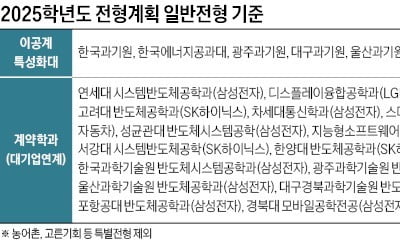  전체 1만3462명 모집…의약학 6299명 예정, 수능 반영 비중 의약학-SKY-계약학과 순 높아