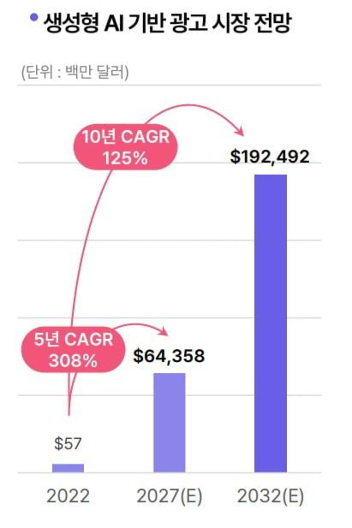 한국 콘텐츠 마케팅 최신 트렌드 및 전망