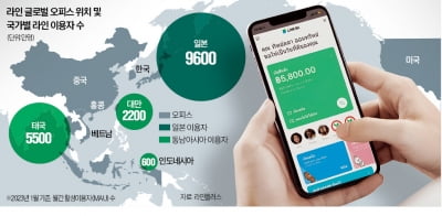 네이버 특명…"8300만명 쓰는 동남아 핫'라인' 지켜라"
