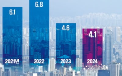  대통령실 "종부세 폐지 검토"…불붙은 세제개편