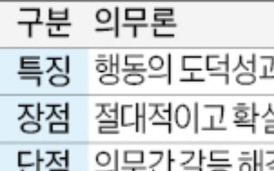  출제빈도 높은 '의무론·공리주의' 눈여겨봐야