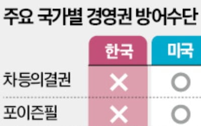  경영권 분쟁의 기울어진 운동장 바로잡아야