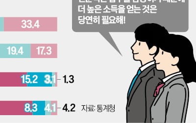  자료 해석·비판 후 자기견해 밝힐 수 있어야