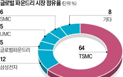  위기의 인텔, TSMC·브로드컴으로 쪼개지나