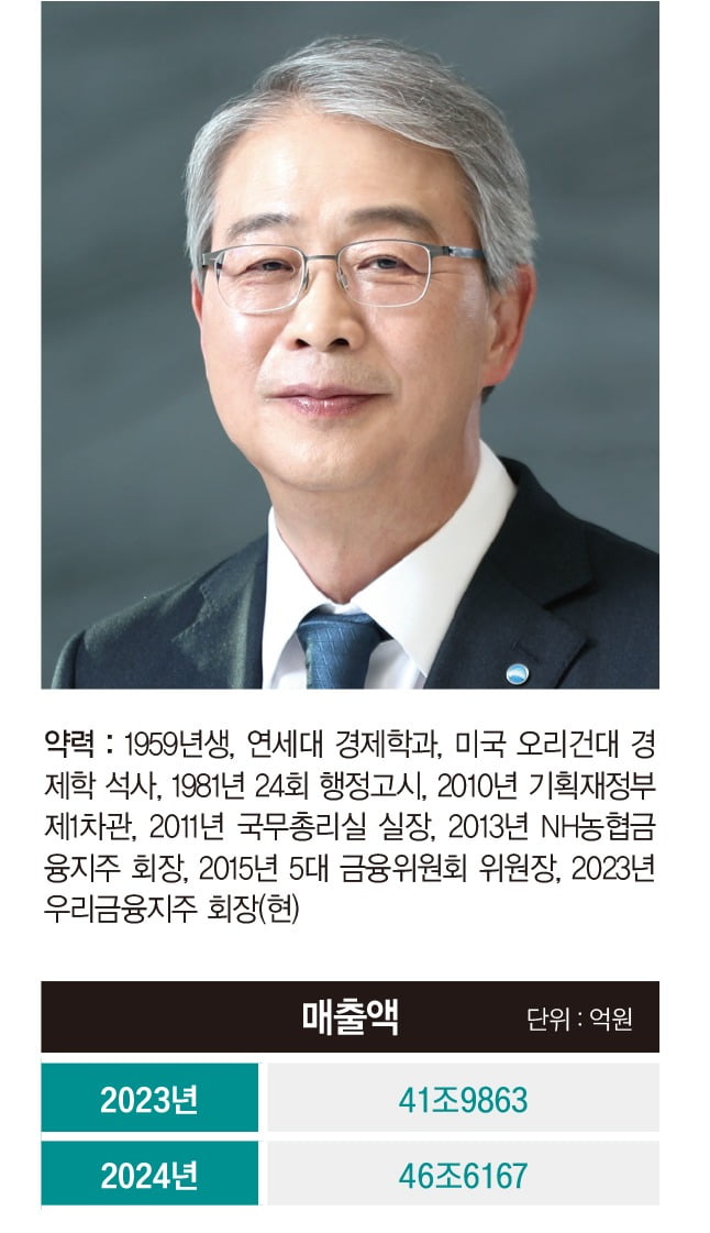 임종룡 우리금융지주 회장, "신뢰 회복이 곧 경쟁력"…우리금융 리빌딩 이끌다[2025 100대 CEO]