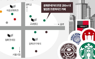  '스타벅스 옆 투썸'…코앞에 점포 내는 까닭은?