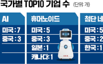 [테샛 공부합시다] 한국 경제, 새로운 패러다임의 전환 시급