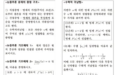  논증추론, 문제의 핵심 이해가 관건