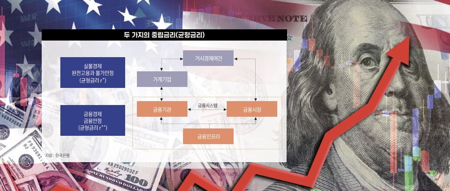 경기 침체 우려 속 그림자 금융 리스크 경고: 연준의 금리 인하, 양날의 검 될까?